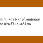 ยูนิส อานาน ดาวรุ่งมวยไทยสุดฮอต ส่องประวัติและสถิติชก