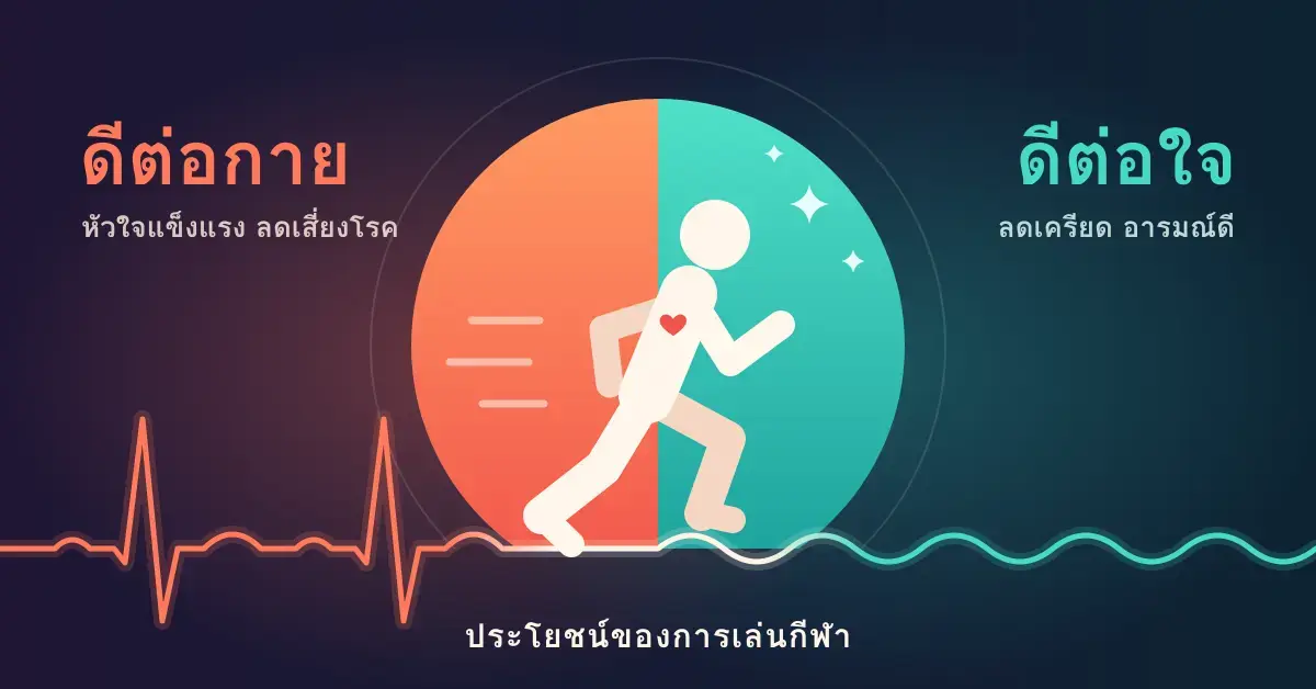 ภาพกราฟิกนักวิ่งที่มีหัวใจบนหน้าอกกำลังวิ่งผ่านวงกลมสองสี ฝั่งส้มคือคลื่นชีพจรแทนประโยชน์ต่อร่างกาย ฝั่งเขียวอมฟ้าคือคลื่นที่สงบแทนประโยชน์ต่อจิตใจ พร้อมข้อความ “ดีต่อกาย ดีต่อใจ” และ “ประโยชน์ของการเล่นกีฬา”